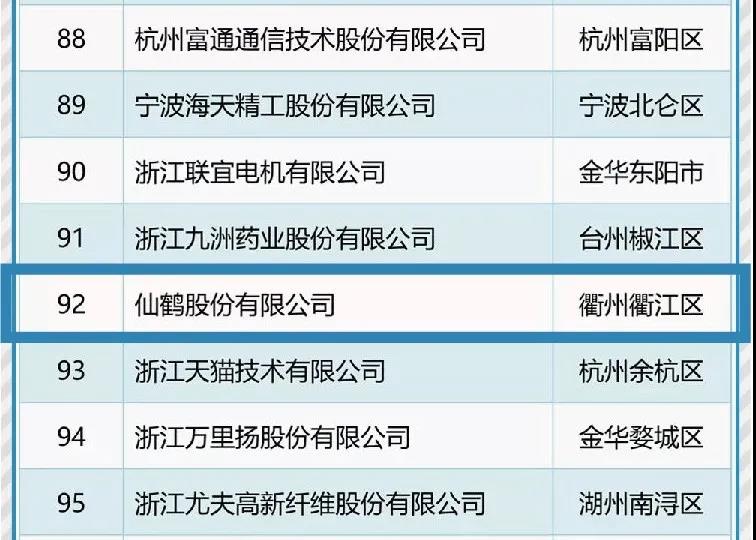 仙鶴股份有限公司官方網站